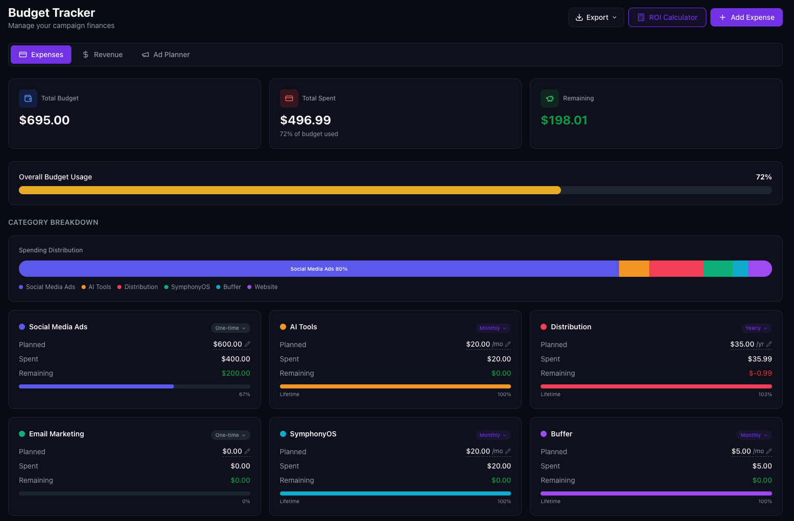 Budget Tracker with spending breakdown and category distribution