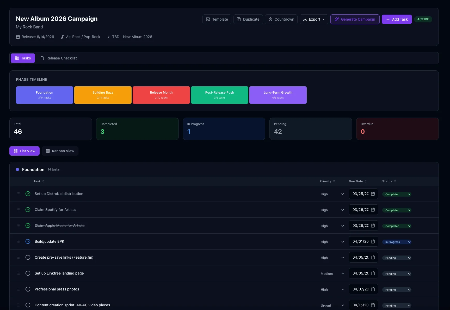 Campaign tasks view with phase timeline and prioritized task list