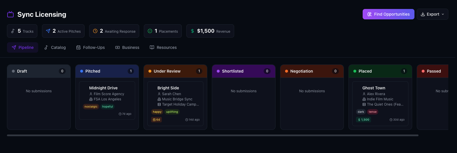 Sync Licensing pipeline with Kanban workflow