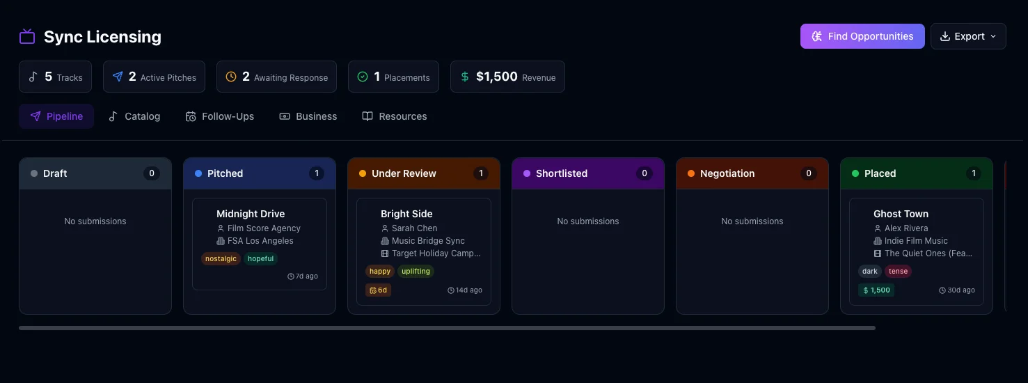 Sync Licensing